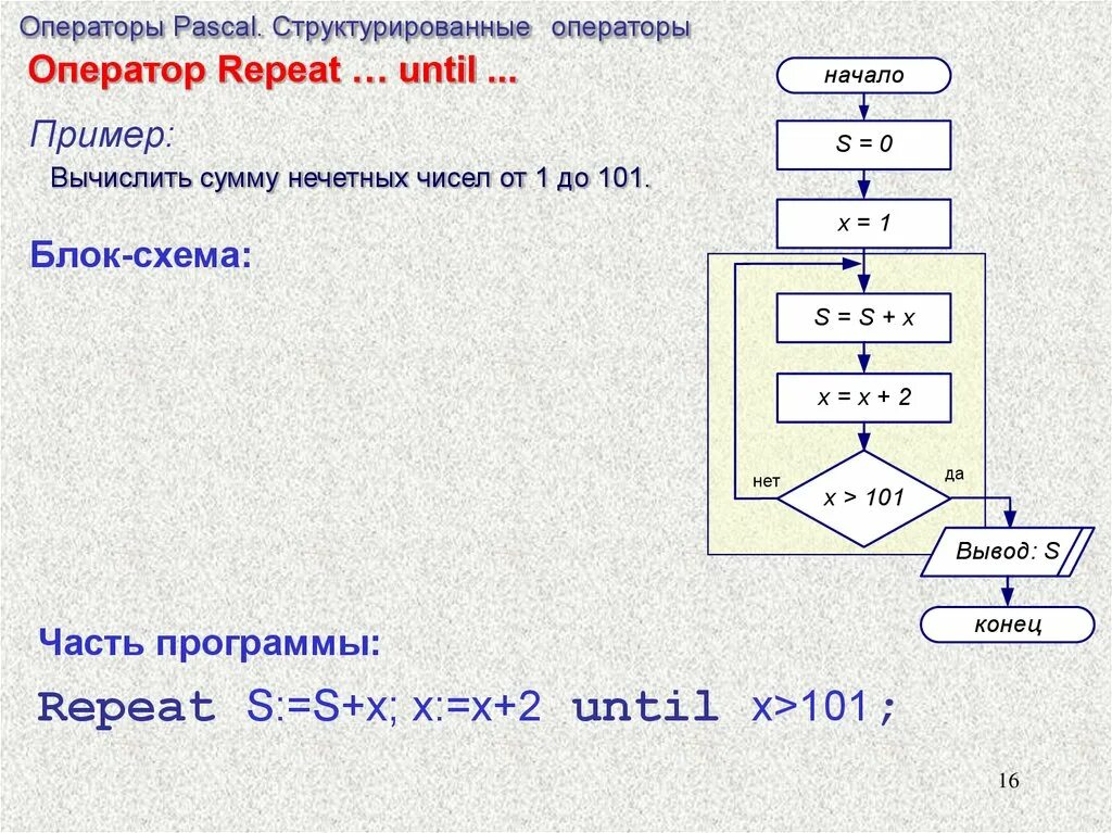 Основные операторы pascal. Операторы паскаль.