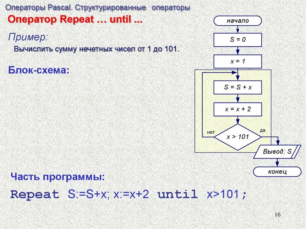 Уроки информатики паскаль. Операторы Паскаль. Все операторы в Паскале. Таблица операторов Паскаль. Repeat until Pascal блок схема.