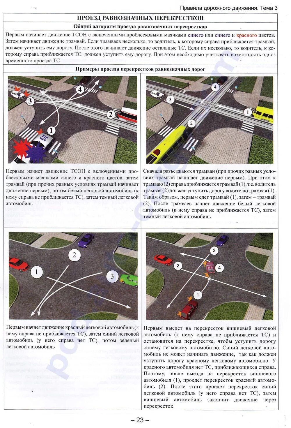 Правила полезла перекрестков. Правила проездаперекрёста. Порядок движения на перекрестке. Схема проезда перекрестков. Правила пдд с комментариями