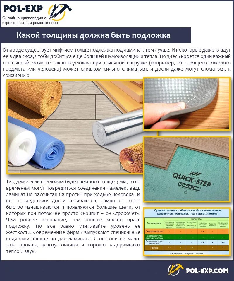 Толщина подложки под ламинат на бетонный пол. Теплопроводность подложка под ламинат. Толщина подложки для ламината. Подложка для пола под ламинат. Подложка толщиной 8 мм под ламинат.