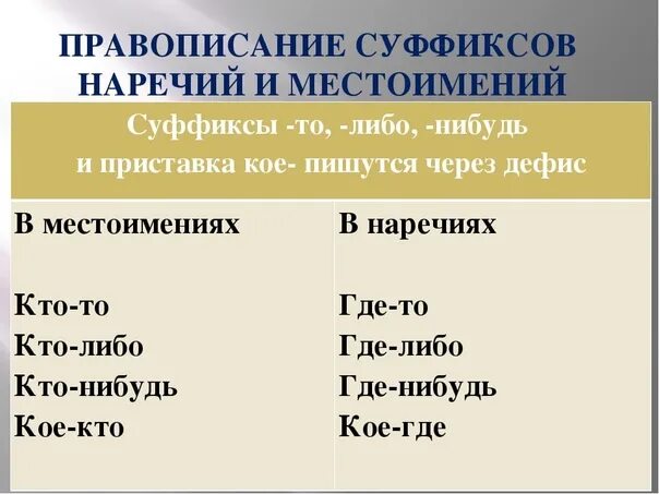 Кое где частица. Правописание суффиксов местоимений. Правописание местоимений и наречий. Правописание неопределенных местоимений и наречий. Правописание суффиксов наречий.