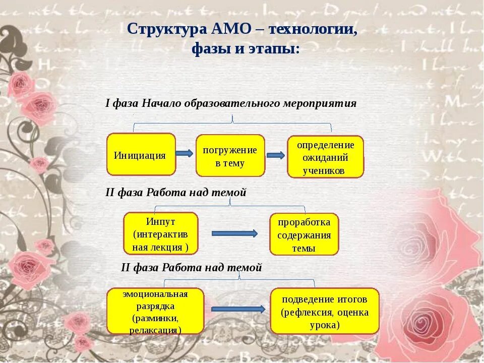 Образовательные технологии активные методы обучения