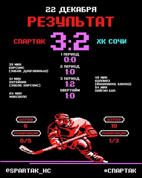 Спартак" vs "Автомобилист" 6:1 чемпионат КХЛ 2012-2013 (Фото)