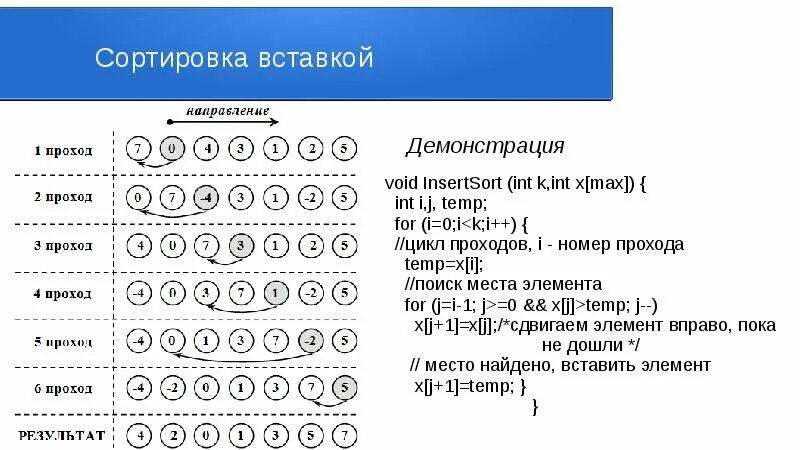 Методы сортировки c. Сортировка методом вставки. сортировка вставками принцип. сортировка массива методом вставки. алгоритм сортировки методом вставки.
