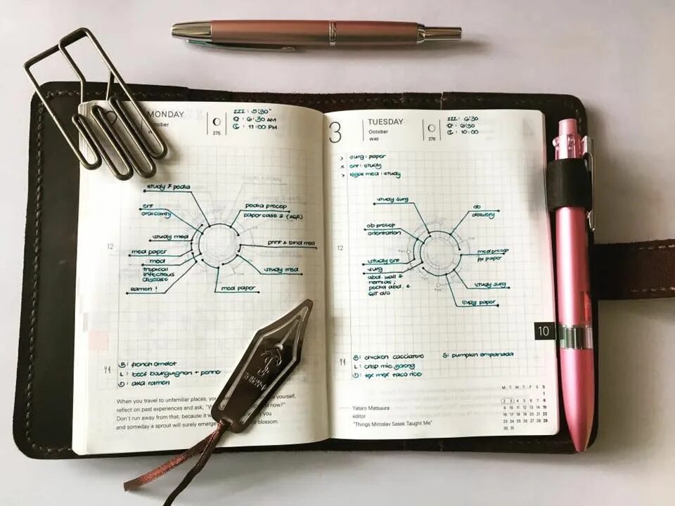 Research based journal. Research based journal