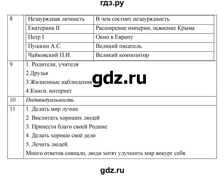 Обществознание 6 класс параграф 13 выполняем задания