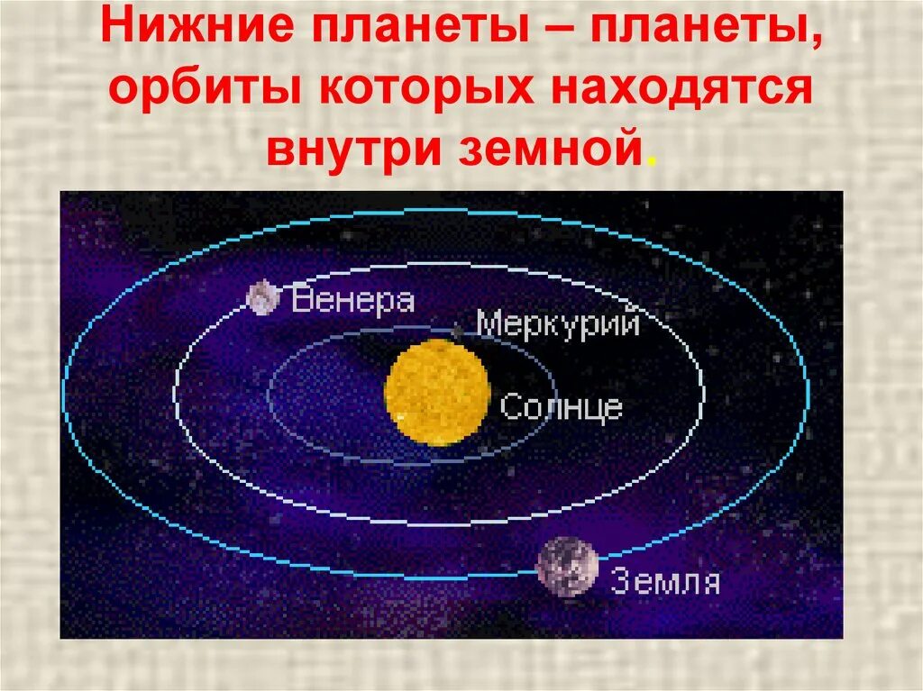 Все нижние планеты