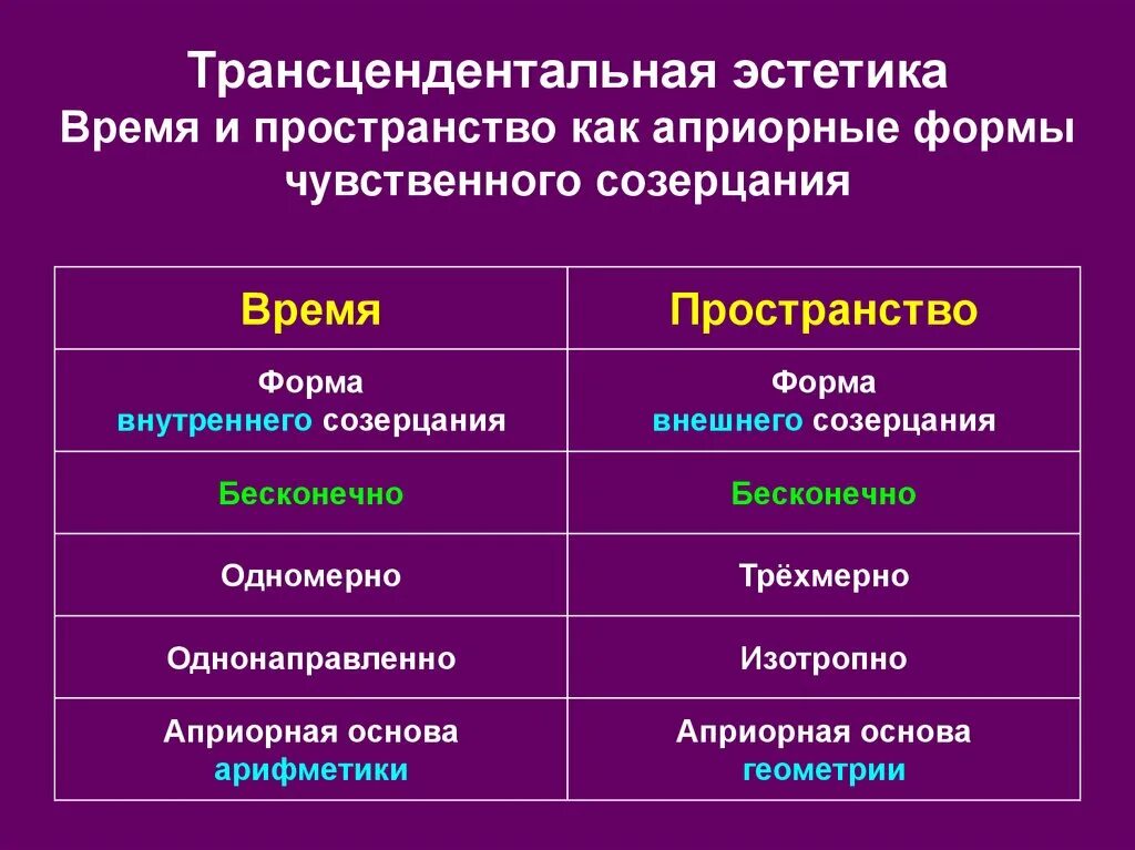 Априорные формы чувственного. Трансцендентальная Эстетика Канта. Пространство и время в философии. Пространство в философии. Вариативность пространства и времени.