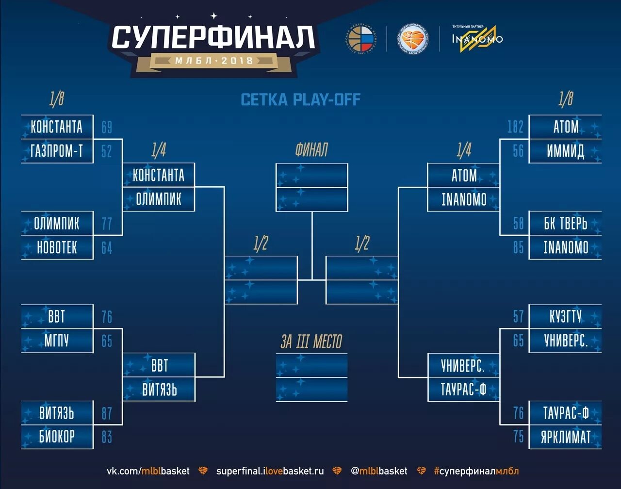 Турнирная таблица китая 1. Сетка плей офф 1/8. Сетка плей офф 1/4. ЛЧ сетка плей-офф. Пустая сетка плей офф ЛЧ.