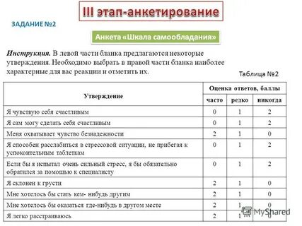 Шкала анкеты