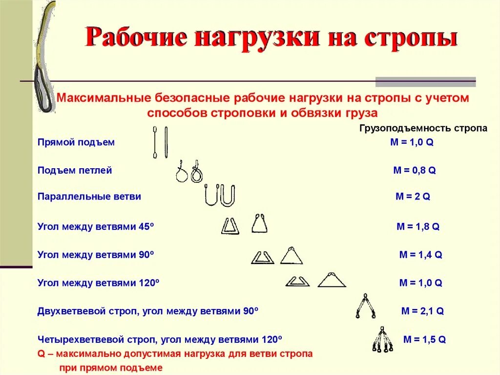 Виды рабочих нагрузок. Виды рабочих нагрузок