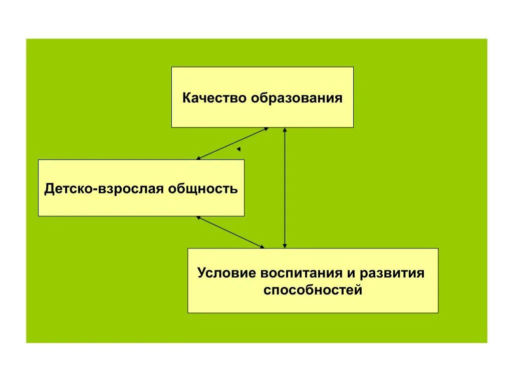 Какие стратегии способствуют формированию детско взрослой общности. Формирование детско-взрослой общности. детско-взрослая общность. детско-взрослая общность в доу. управление в детско-взрослой общности.