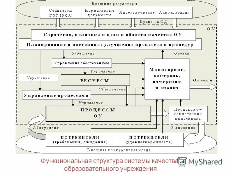 Оценка структурного качества