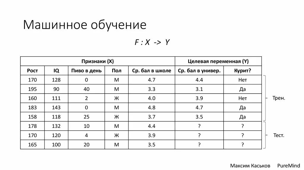 Обучение машинному коду. Методы машинного обучения таблица. Типы машинного обучения таблица. Признаки машинного обучения. Алгоритмы машинного обучения таблица.