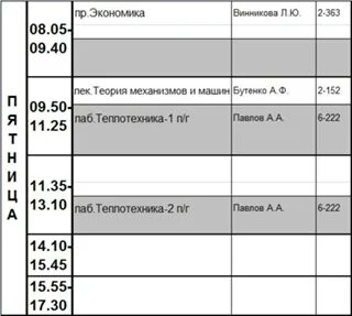 Зерноград анализы