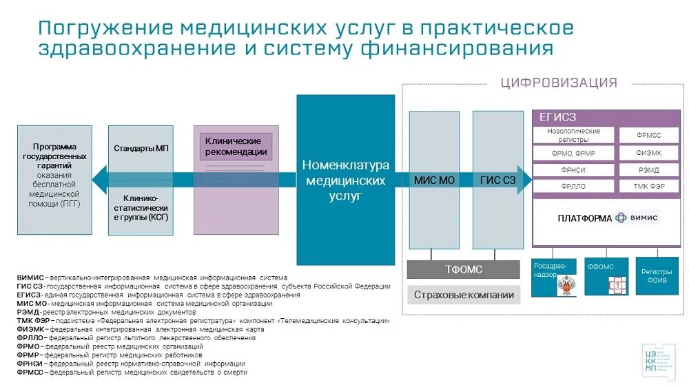 Лечебные учреждения министерства здравоохранения. Финансирование системы здравоохранения. Классификация медицинских услуг. Номенклатура медицинских услуг. Финансирование здравоохранения в РФ.