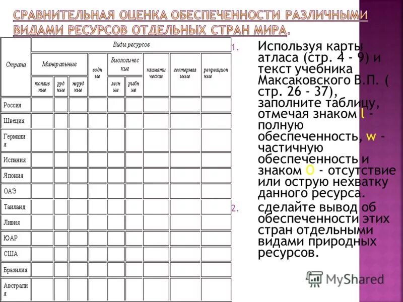 Текст использование карт. Сравнительная оценка обеспеченности различными видами ресурсов. Оценка обеспеченности ресурсами таблица стран. Составление сравнительной оценки трудовых ресурсов стран.