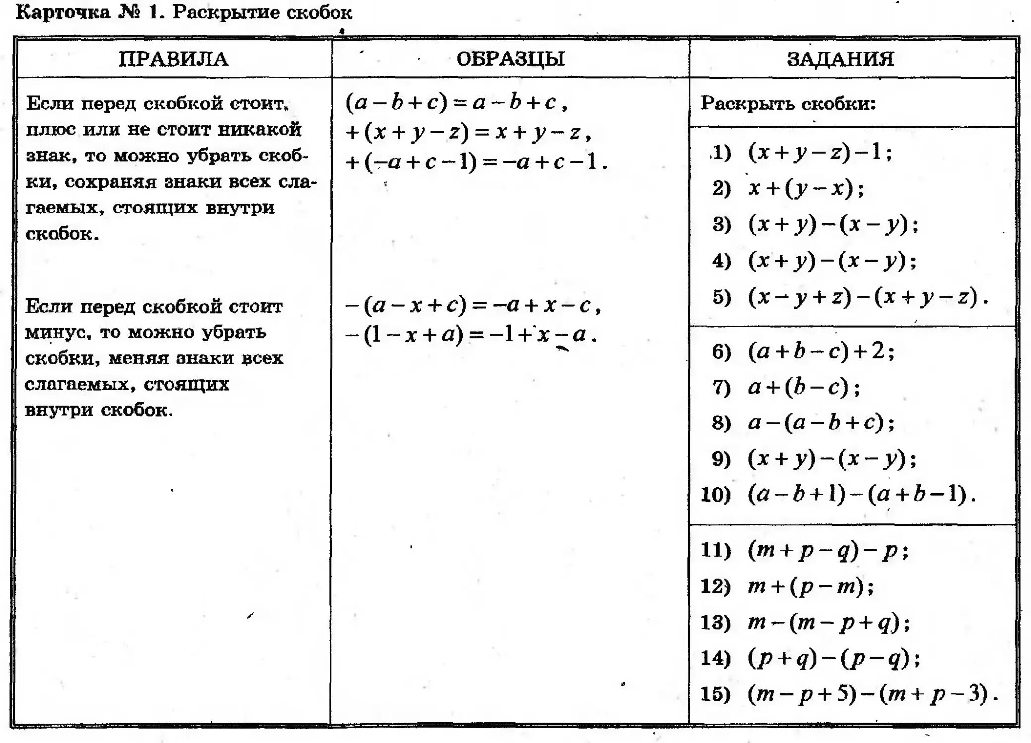 Математика 6 класс раскрытие скобок примеры. Алгоритм раскрытия скобок 7 класс. Правило раскрытия скобок 7 класс. Правило раскрытия скобок 6 класс математика. Правило раскрытия скобок в математике 6 класс.