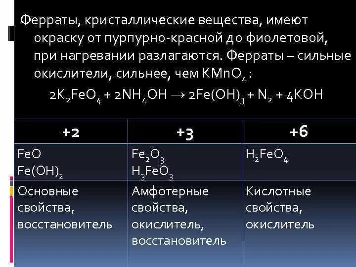 Феррат калия степень окисления железа. Феррат железа формула химическая. Феррат натрия. Получение ферратов.