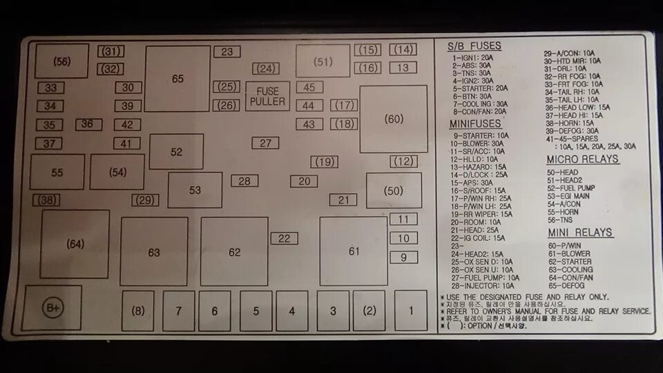 ЭСП+ Омыватель ветрового стекла - KIA Spectra, 1,6 л, 2006 года своими руками DR