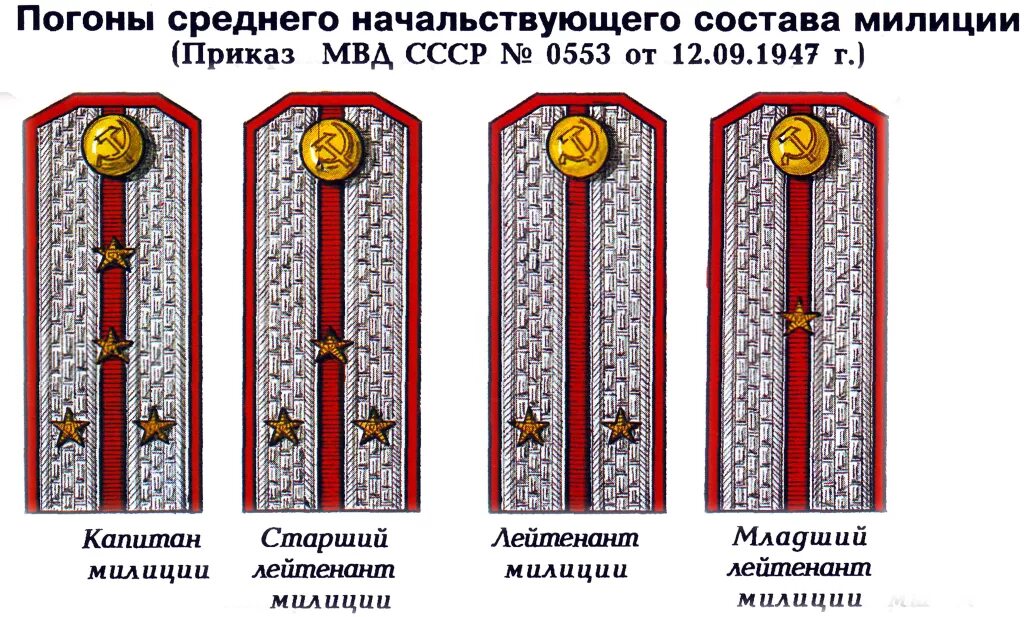 Погоны МВД СССР Капитан. Погоны внутренней службы МВД СССР. Погоны МВД СССР 1943. Погон милиции СССР.