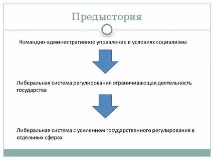 Управление административная система менеджмент