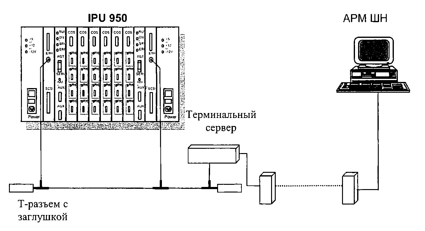 Структурная схема микропроцессорной централизации МПЦ-эбилок 950. Структура МПЦ Ebilock 950. Структурная схема системы эбилок 950. Микропроцессорная централизация Ebilock-950.