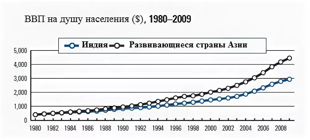 Ввп 2009