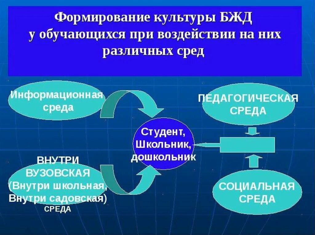 Культура формирует у человека