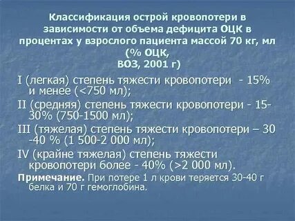 Степени потери кровотечения