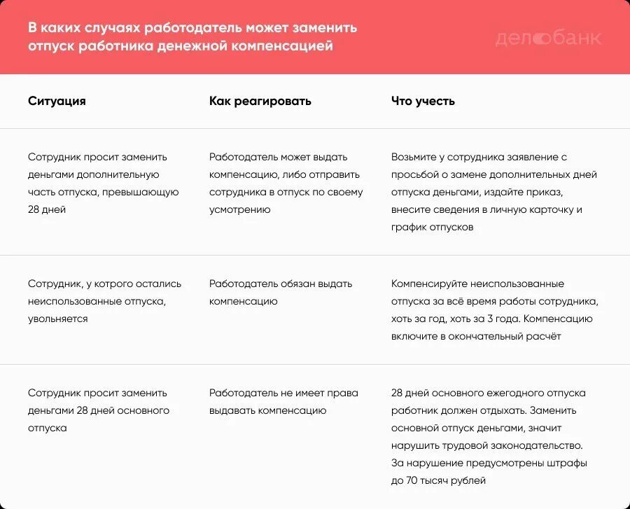 Когда можно брать отпуск на новой работе. Денежная компенсация за неиспользованный отпуск. Отпуск заменить компенсацией. Компенсация за неиспользованыйотпуск. Можно ли заменить ежегодный отпуск денежной компенсацией.