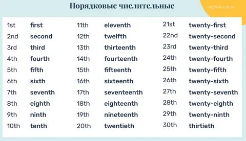 Счет до 2 порядковые числительные геометрические фигуры