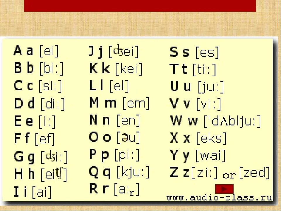 Английский язык буквы. Произношение английских букв. Транскрипция букв английского алфавита. Транскрипция английской буквы i. Как пишется английские звуки