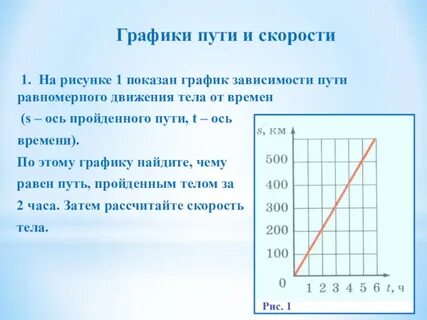 По графику зависимости пути равномерного движения