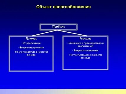 Налогообложение прибыли и доходов предприятий