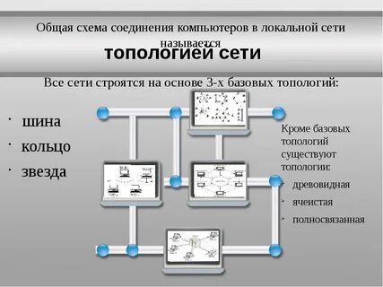 Общая схема соединения