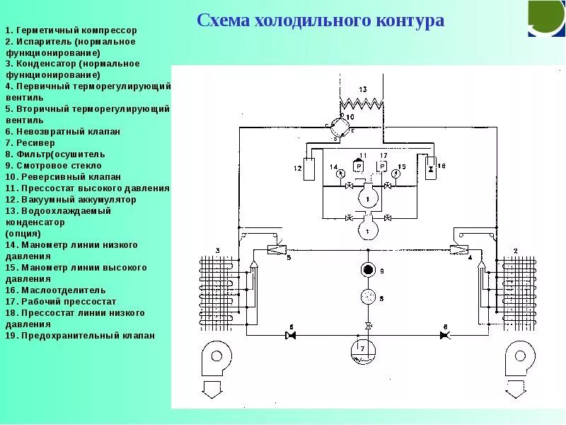 Danfoss схемы холодильных установок