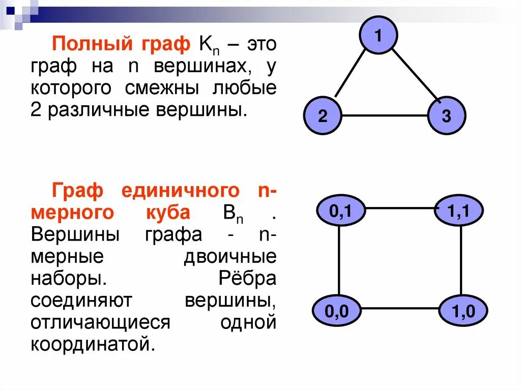 Почему графы одинаковые