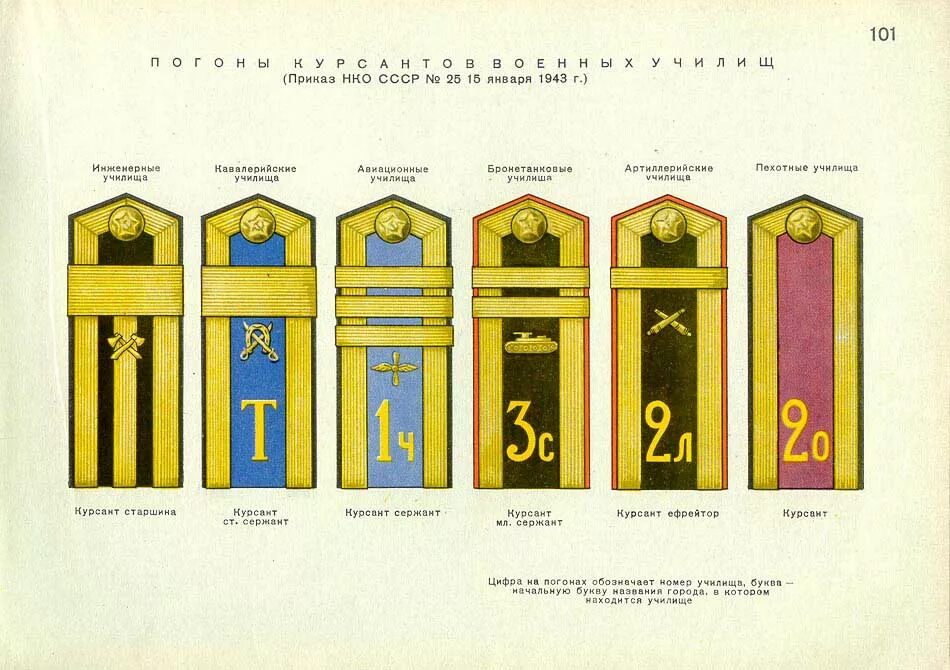 Высшее звание в ссср. Погоны армии СССР 1943. Погоны и звания 1943 в армии СССР. Погоны танковых войск СССР 1943-1955. Погоны и звания СССР после 1943.