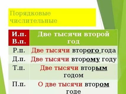 Тысяча второй как пишется