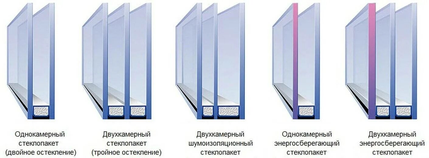 Чем отличается пвх