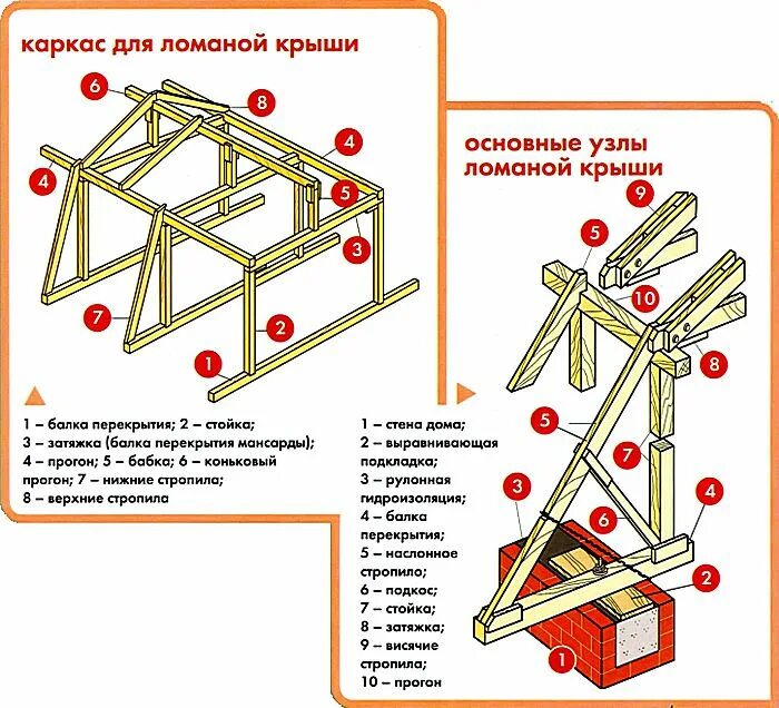 Установка ломаных