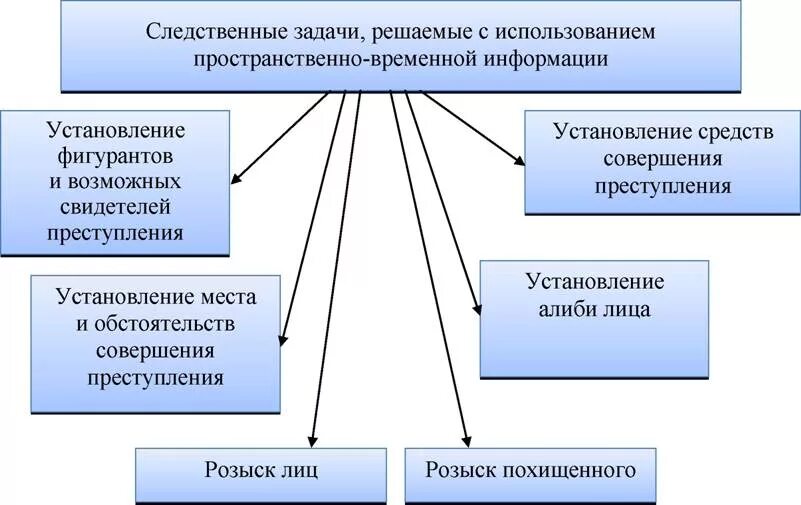 Виды следственно оперативных групп. Виды следственно оперативных групп