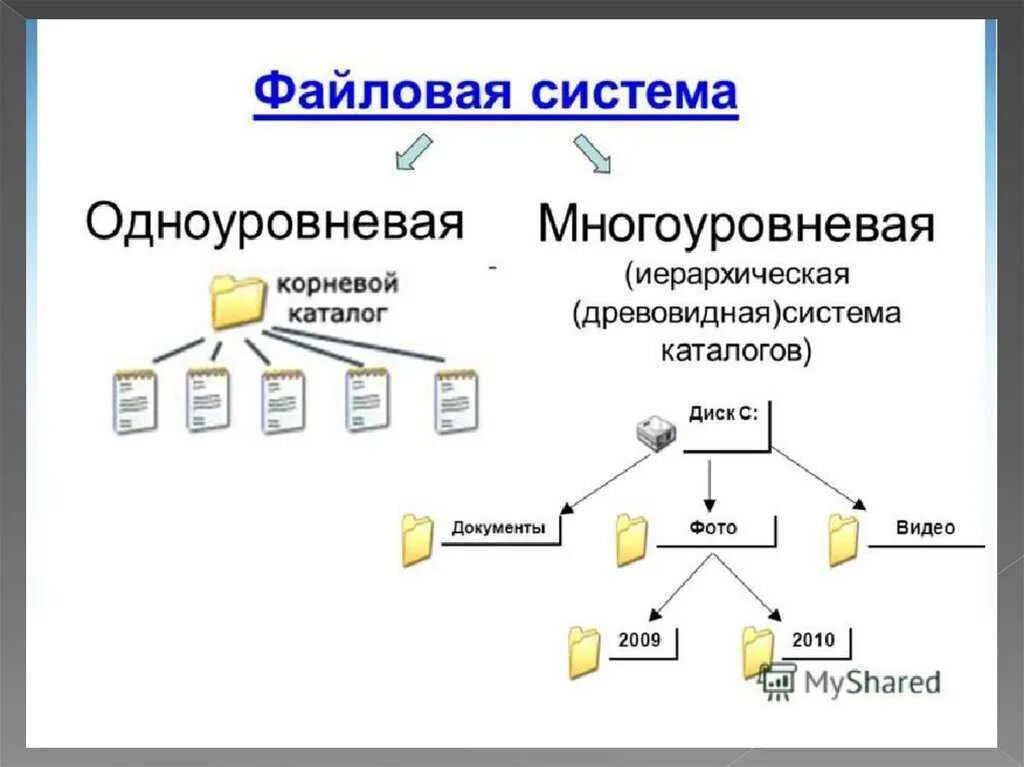 Работа с несколькими файлами