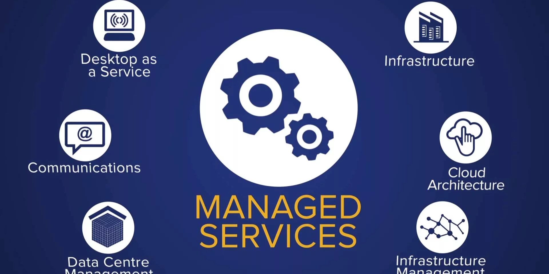 Service дата. It сервис. services management. managed it services. it сервис ооо.