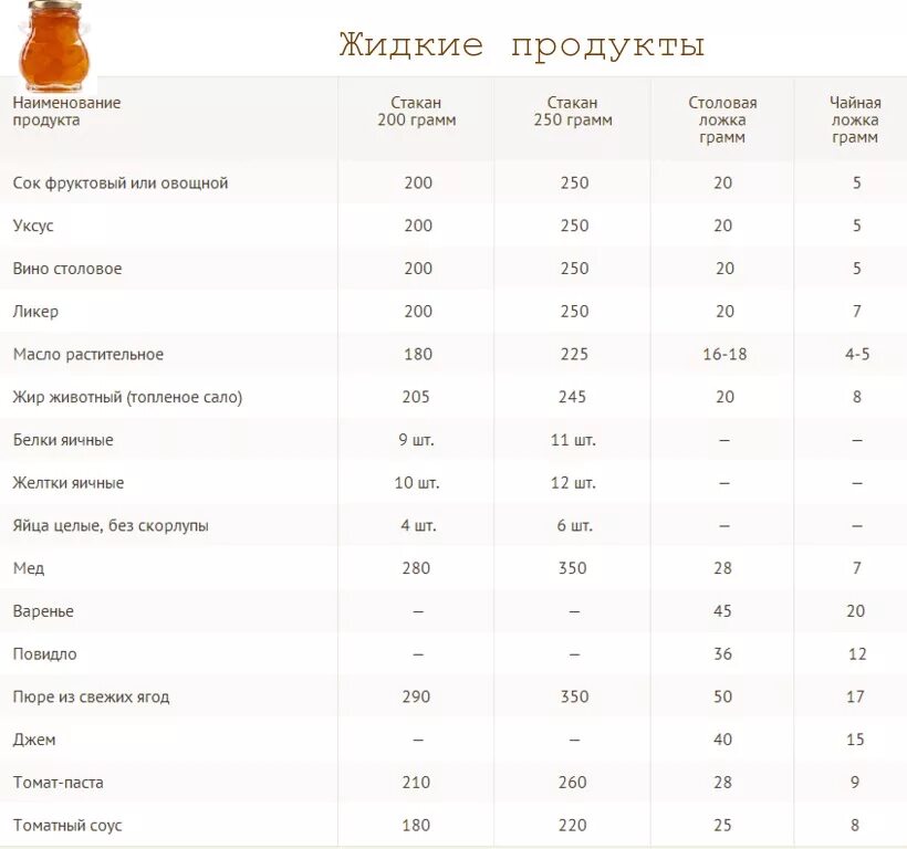 Сколько грамм рисовой муки в столовой. Сколько грамм муки в 1 чайной ложке таблица. Сколько грамм томатной пасты в 1 столовой ложке. Мука в граммах в стакане 250 мл. 1 Столовая ложка томатной пасты сколько грамм.