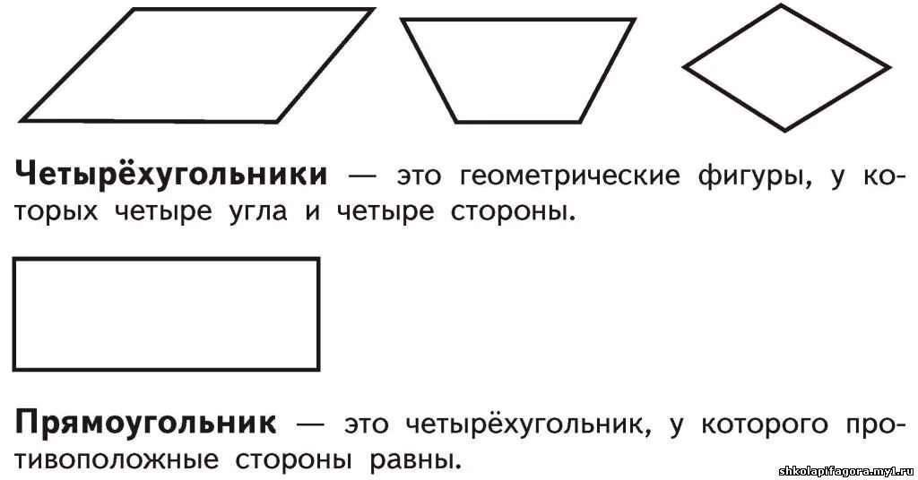 Правила геометрических фигур