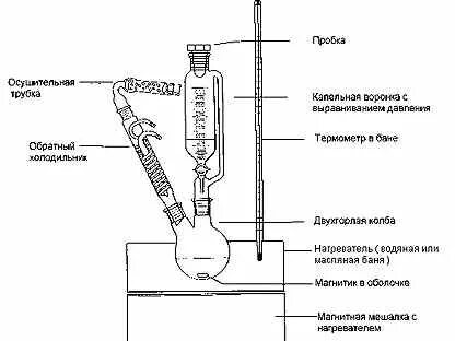 Прямой холодильник в химии. Обратный холодильник. химический обратный холодильник. обратный воздушный холодильник. обратный холодильник в химии.