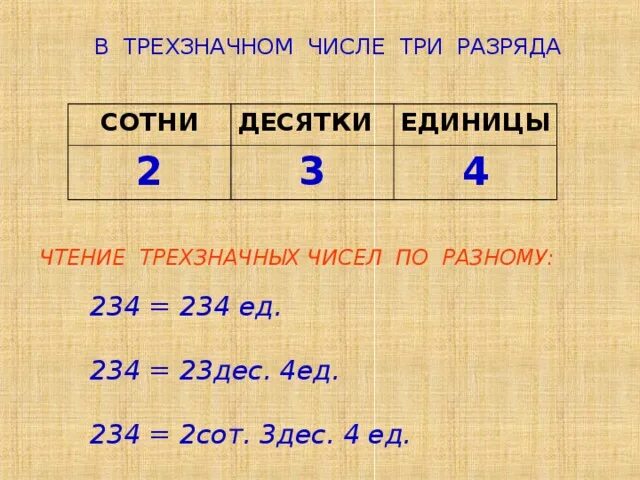 Сколько разрядов содержит. Образование и название трехзначных чисел. Разряды единицы десятки сотни. Название и запись трехзначных чисел. Три разряда в трехзначном числе.