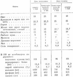 Рецепт кормы